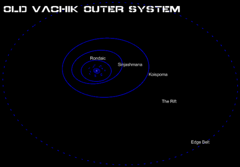 VachikOuterSystem1.png