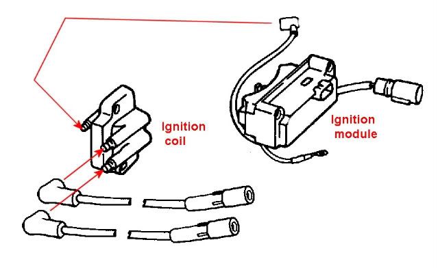 199699EvinrudeIgnition.jpg