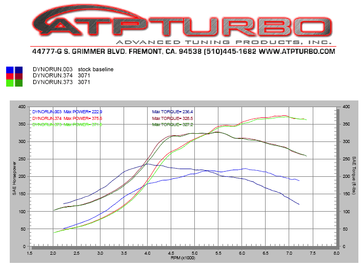 Garrett GT3071R Turbo Kit from Evo VIII Car Parts For Sale 4GTuner