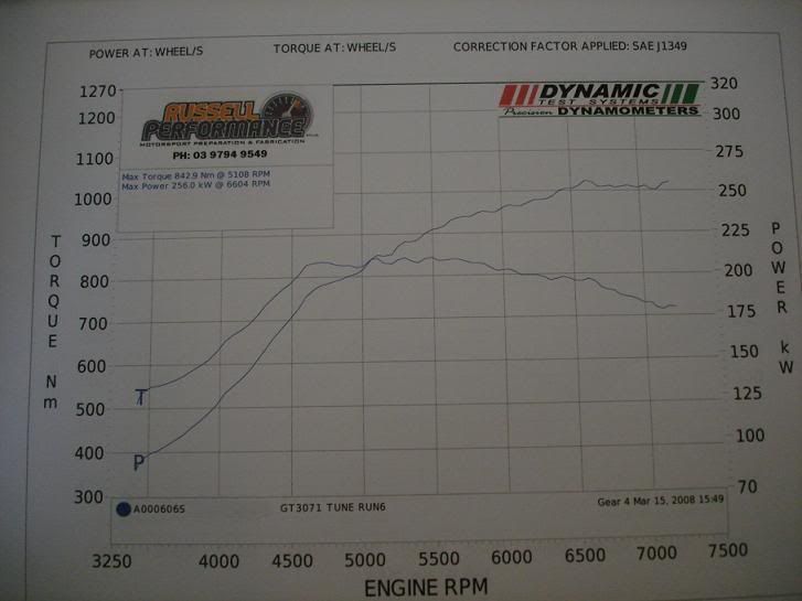 Garrett GT3071R Turbo Kit from Evo VIII Car Parts For Sale 4GTuner