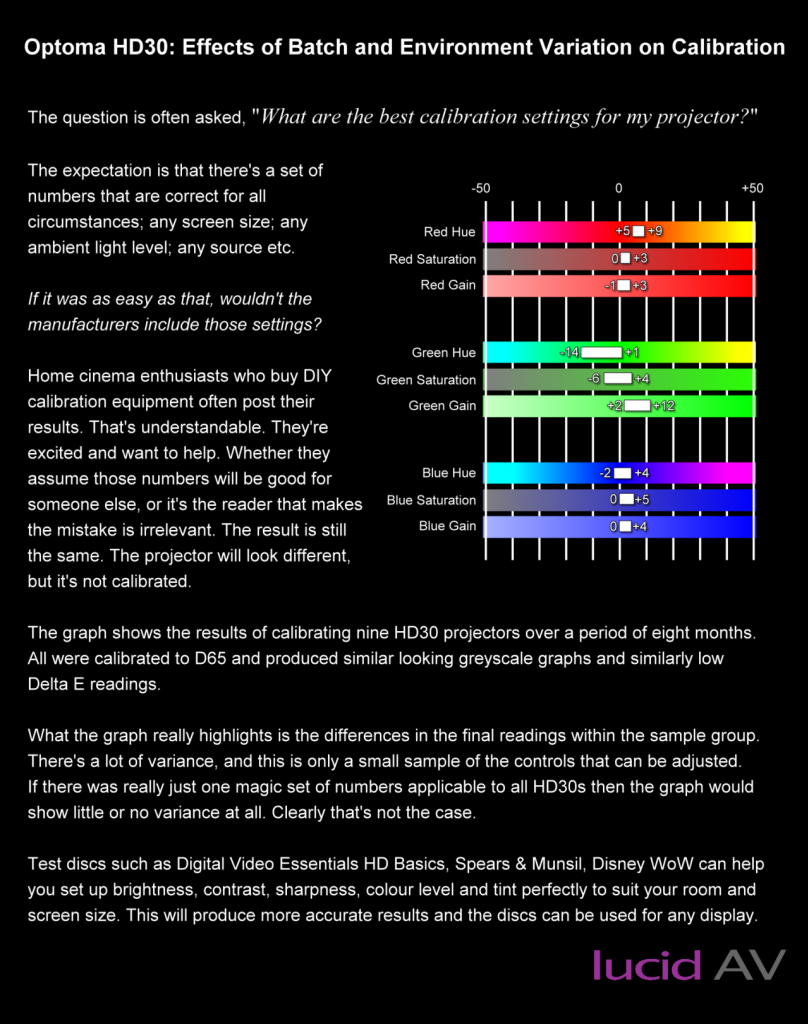 Calibrationvariance.png