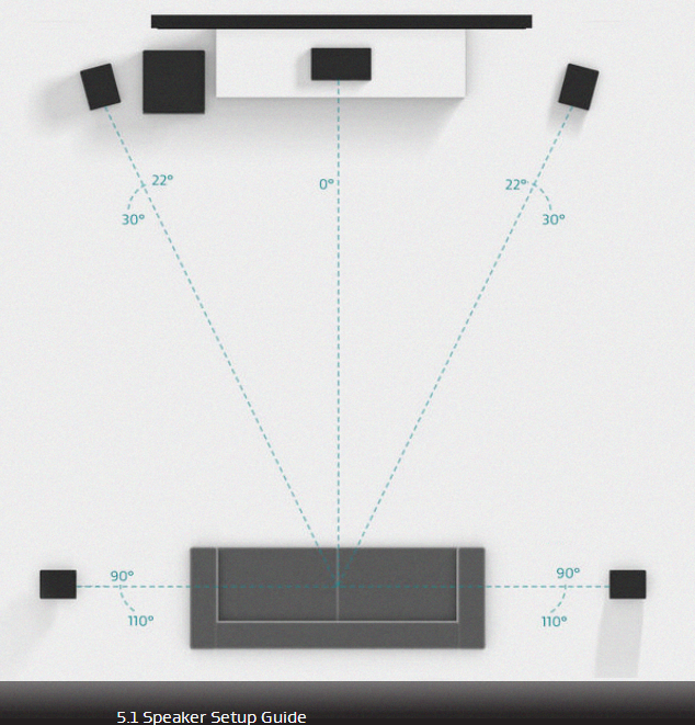 Dolby%20speaker%20layout.png