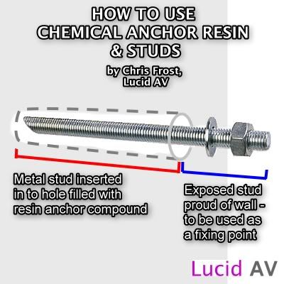 resinanchorstud.jpg