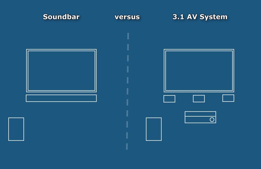 soundbar%20versus%20AV%20system.jpg