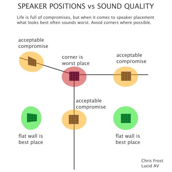 speaker_placement.jpg