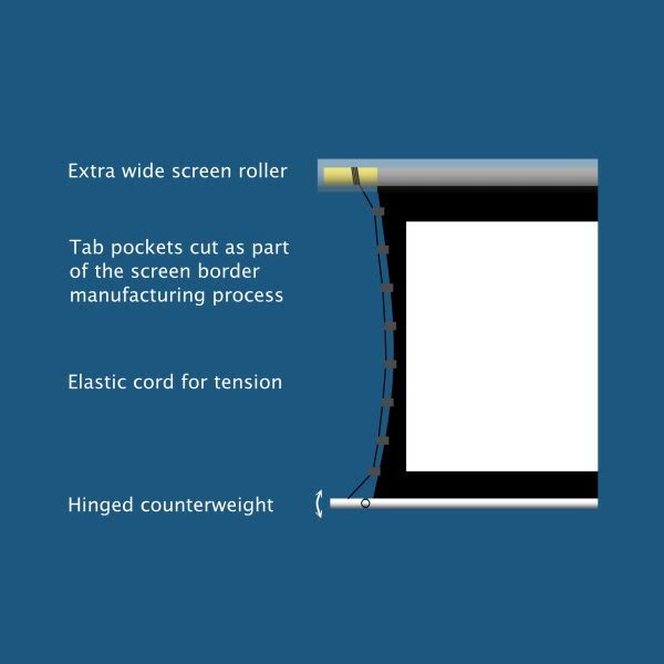tensionedscreen.jpg
