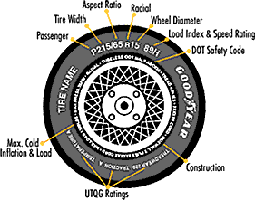 Honda Accord Tire Size Chart