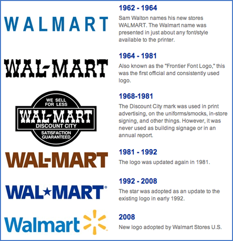 wal mart logo. Walmart Logo History with