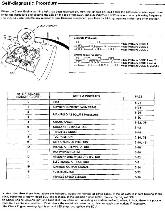 Check fuel pressure honda civic #5