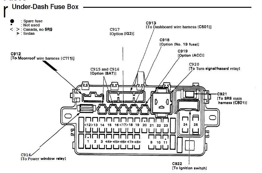 2002 Honda civic blower fuse #2