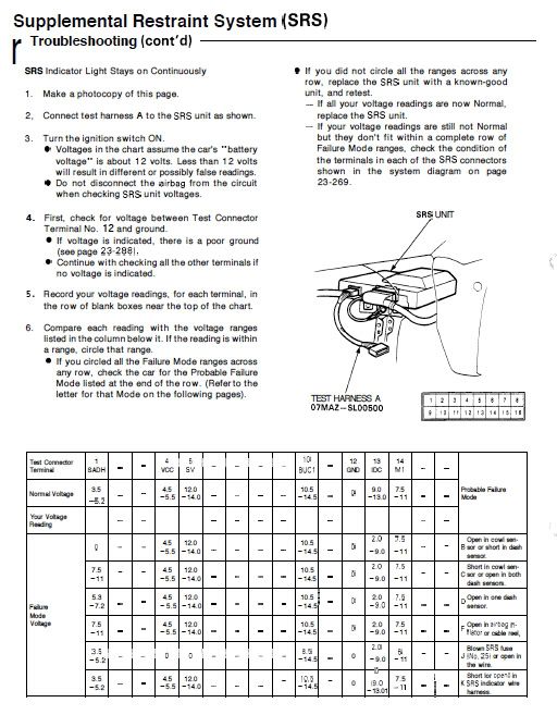how to get srs (airbag) codes in eg HondaTech Honda Forum Discussion