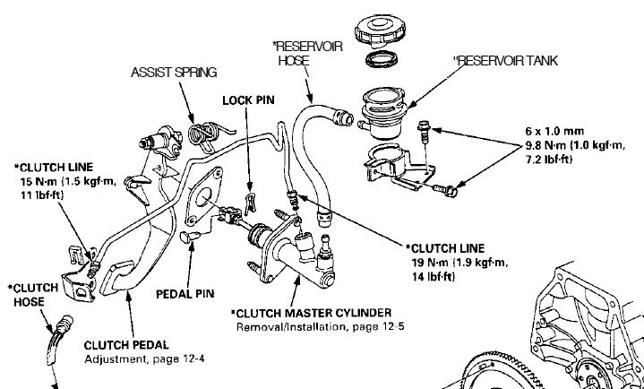 1996 Honda civic clutch fluid #5