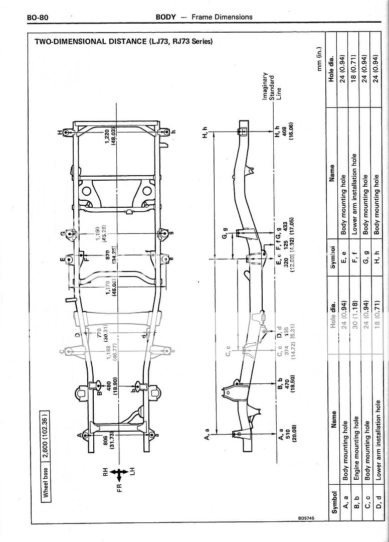 BO-80 BODY Frame Dimensions 2D LJ73 RJ73 Photo by SimonInAustralia ...