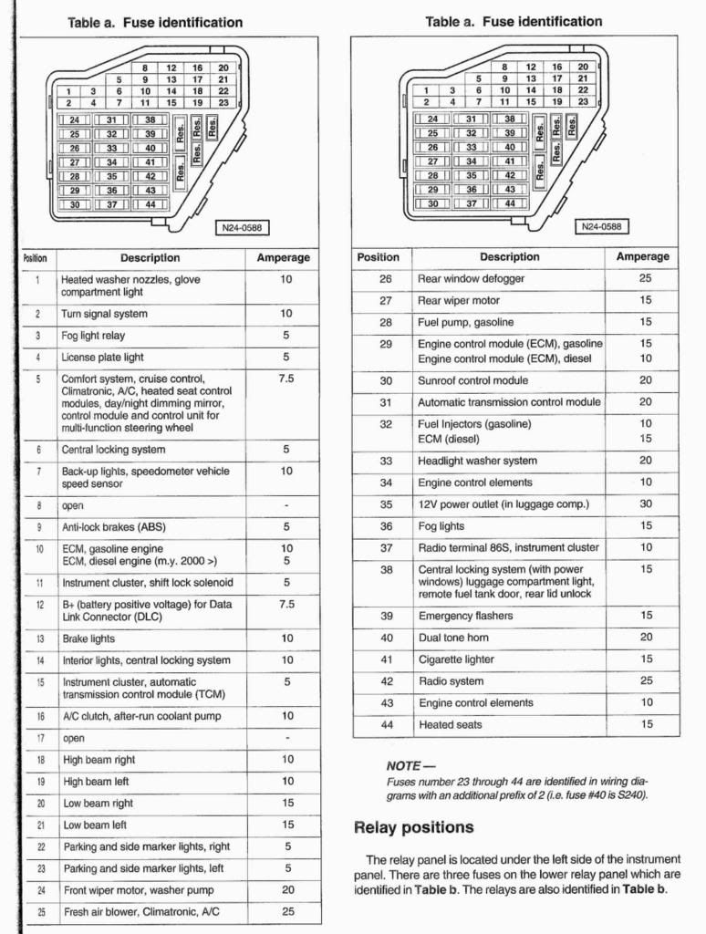 Where Is Cigarette Lighter Fuse On Audi A3 2004 Fixya