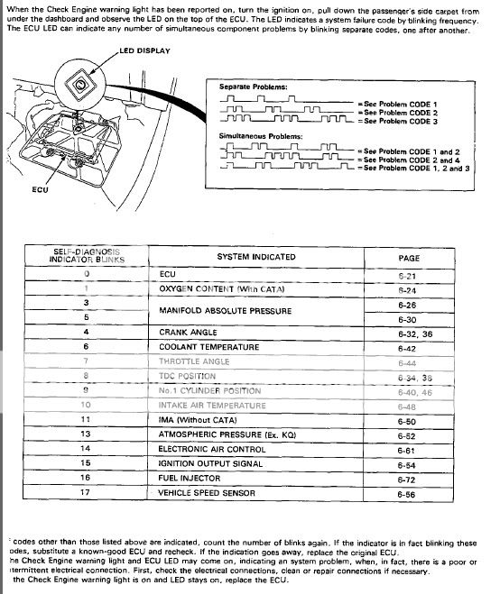 FIXED HELP!!!! 1988 Honda Civic 1.5L Running Very Rich ...