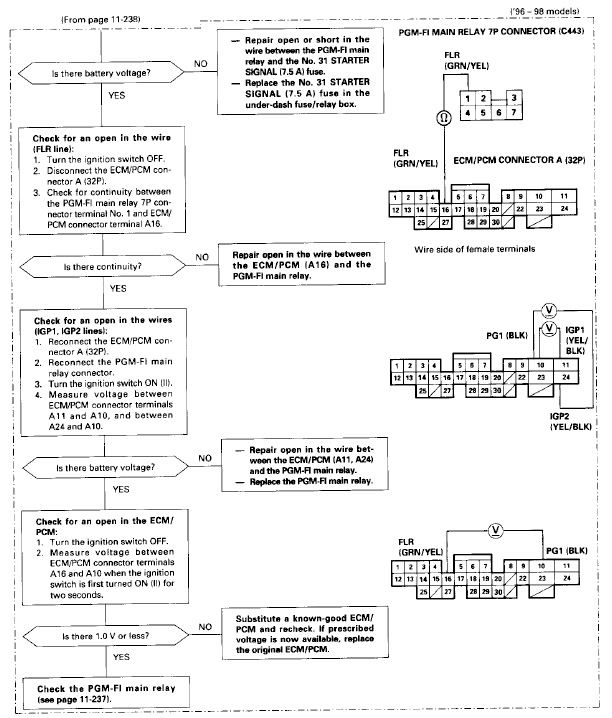 Electrical problem. - Page 2 - Honda-Tech - Honda Forum Discussion